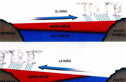 2021冬天双拉尼娜现象是什么