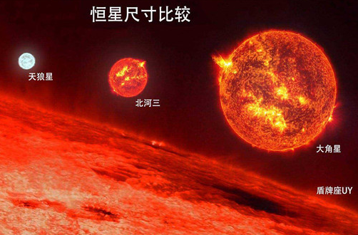 宇宙中星球排名从大到小