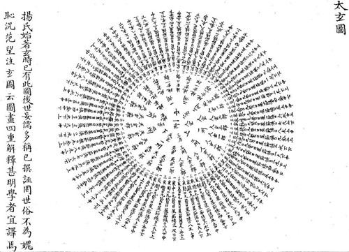 《太玄经》介绍