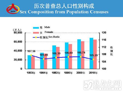 我国第六次人口普查从何时开始_我国面临的人口问题有哪些_我国如何应对人口问题