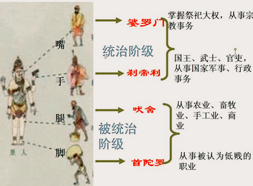 种姓制度对印度有什么影响