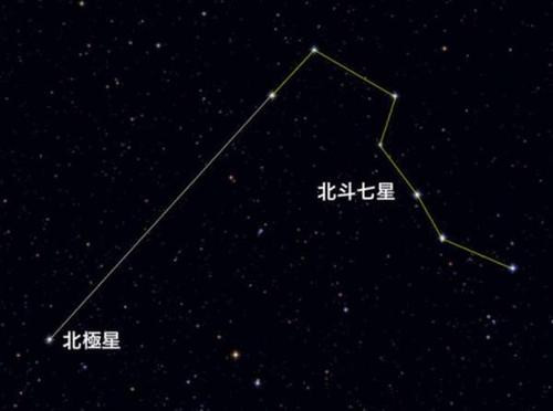 北极星在哪个方向