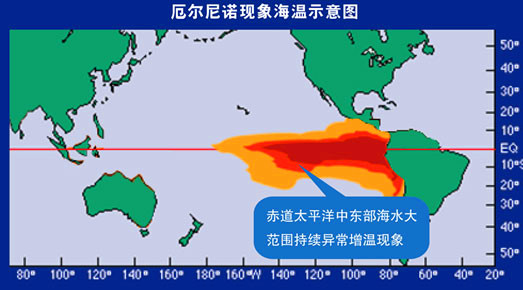 厄尔尼诺是指什么现象