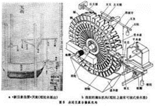 水运仪象台的历史意义