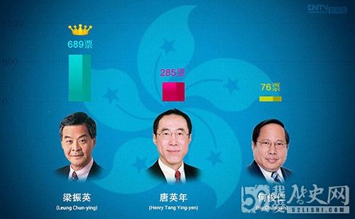 梁振英：成功夺下第四届香港特首