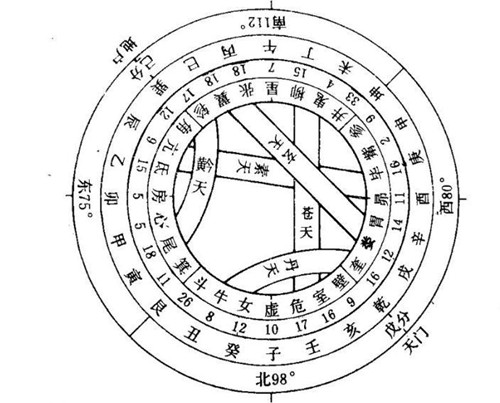 河图洛书包含哪些原理