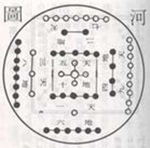 河图的历史起源