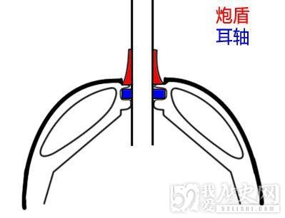 我国坦克炮为啥有一块布 而西方坦克却没有？