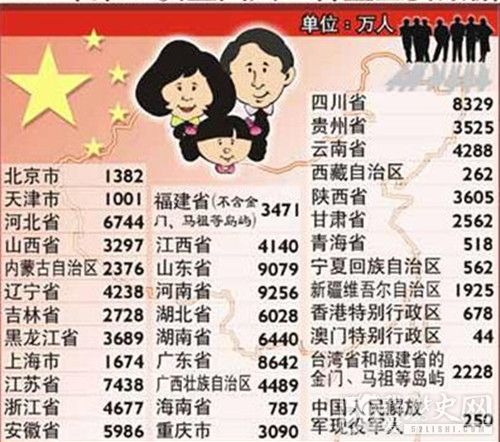 第五次全国人口普查：总人口12.9533亿