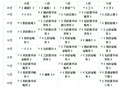 日本平假名和片假名的区别