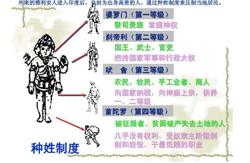 印度种姓制度现在还严重吗