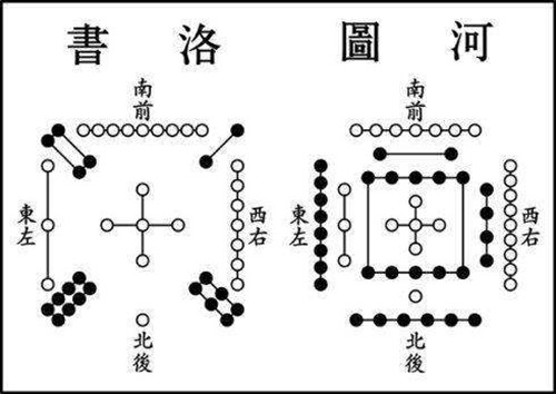 河图洛书的基本内容是什么