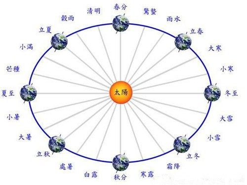 清明节气