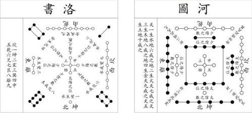 河图洛书的历史渊源