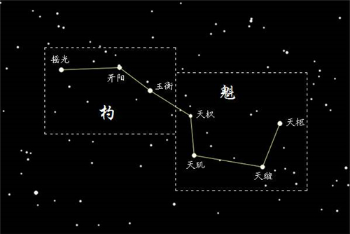 文曲星的星宿特点