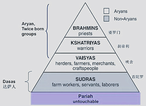 印度种姓制度是怎么运作的