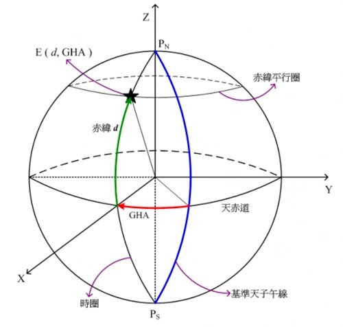 海里是什么单位