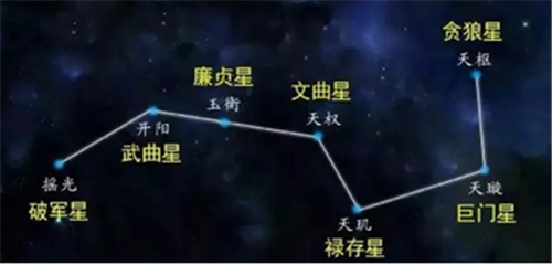 北斗七星的摇光星是什么