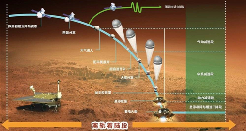 祝融号的恐怖9分钟是什么