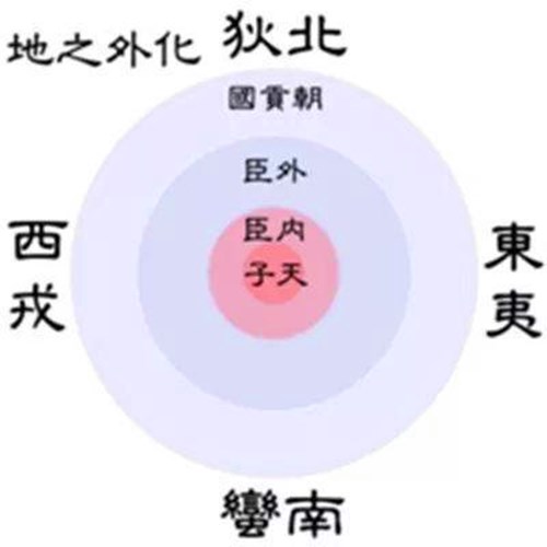 华夷之辨的内涵及特点